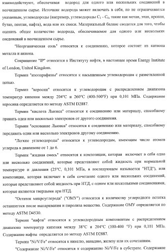 Способы получения неочищенного продукта и водородсодержащего газа (патент 2379331)