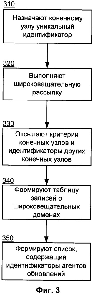 Способ формирования списка агентов обновлений (патент 2649292)