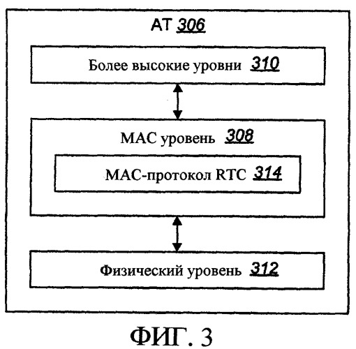 Согласованное автономное и запланированное выделение ресурсов в распределенной системе связи (патент 2364043)