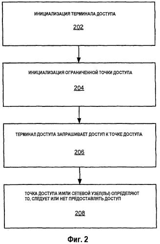 Инициализация узлов связи (патент 2475991)