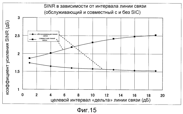 Устройство беспроводной базовой станции, использующее систему совместной передачи harq, устройство беспроводного терминала, система беспроводной связи и способ беспроводной связи (патент 2544746)