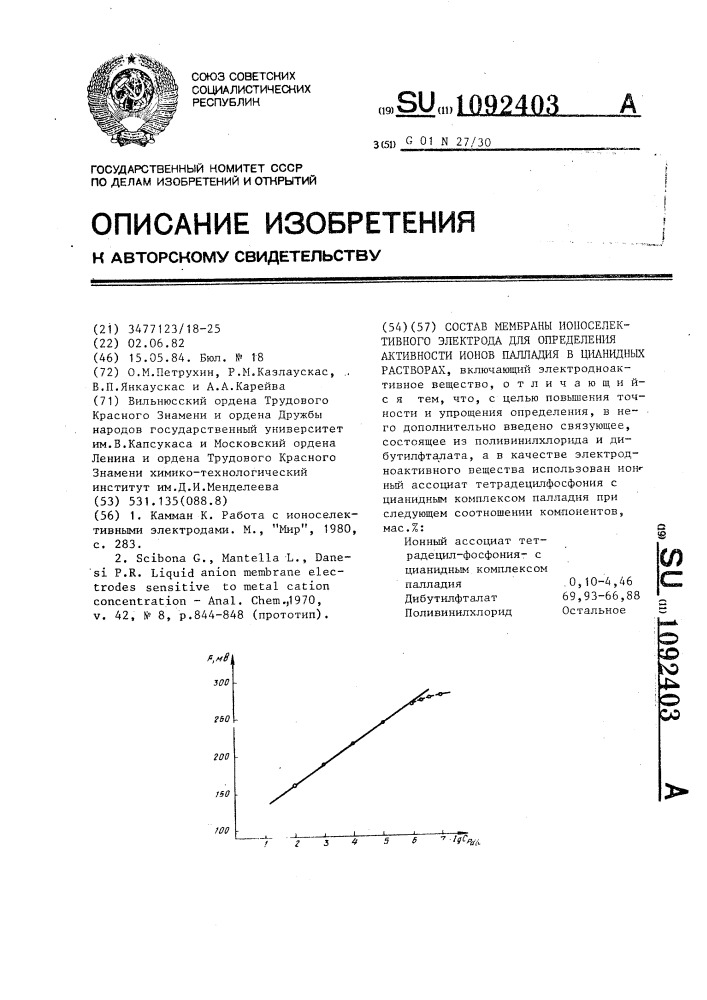 Состав мембраны ионоселективного электрода для определения активности ионов палладия в цианидных растворах (патент 1092403)