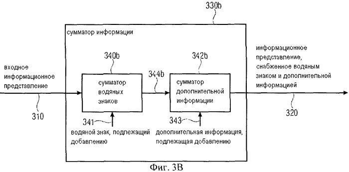 Устройство для внедрения водяного знака в информационное представление, детектор для обнаружения водяного знака в информационном представлении, способ и компьютерная программа (патент 2510078)