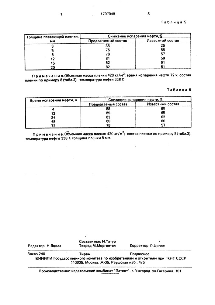 Состав для предохранения нефти от испарения (патент 1707048)