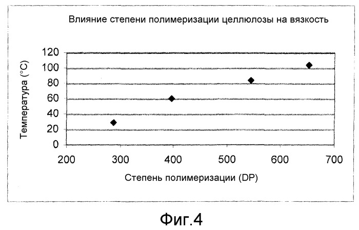 Способ изготовления целлюлозных формованных изделий (патент 2538872)