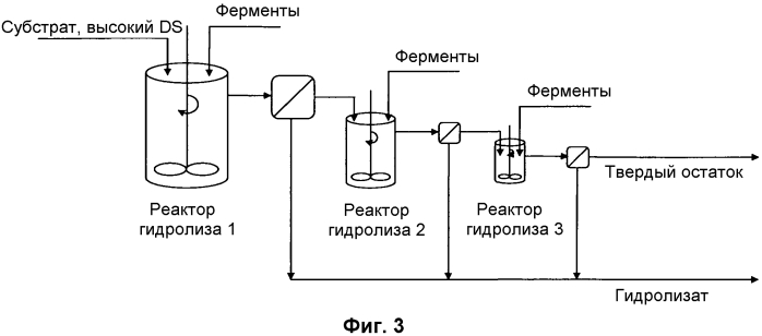 Ферментативный гидролиз целлюлозы (патент 2575616)