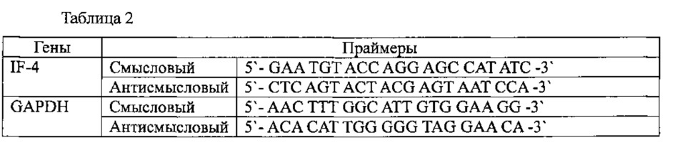 Композиция для предотвращения или лечения астмы, содержащая моноацетилдиацилглицериновое соединение в качестве активного ингредиента (патент 2636615)