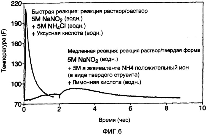 Способы и составы для тепловой обработки трубопровода, используемого для добычи или транспортировки углеводорода, для облегчения удаления отложений твердых парафинов (патент 2383716)