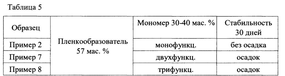 Способ получения полимерного покрытия для защиты от уф-излучения печатной продукции по пористому анодированному алюминию (патент 2658060)