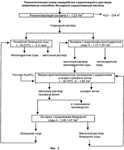 Способ переработки содопоташного раствора (патент 2264985)