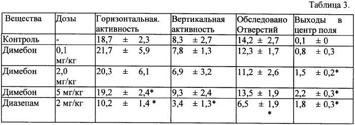Средство, обладающее анксиолитическим действием, на основе гидрированных пиридо(4,3-b)индолов (варианты), фармакологическое средство на его основе и способ его применения (патент 2338533)