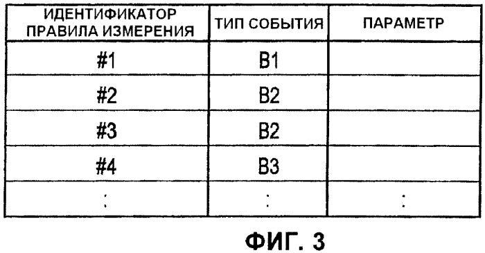 Мобильная станция и способ мобильной связи (патент 2481733)