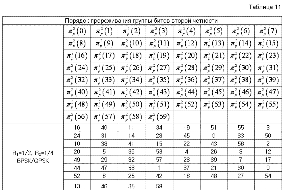 Устройство и способ для передачи и приема данных в системе связи/широковещания (патент 2598318)