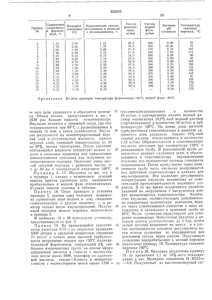 Способ получения полиуретанмочевины в высокодисперсном виде (патент 523643)