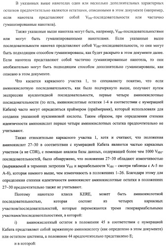 Аминокислотные последовательности, направленные на rank-l, и полипептиды, включающие их, для лечения заболеваний и нарушений костей (патент 2481355)