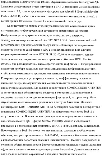 Антитела к амилоиду бета 4, имеющие гликозилированную вариабельную область (патент 2438706)