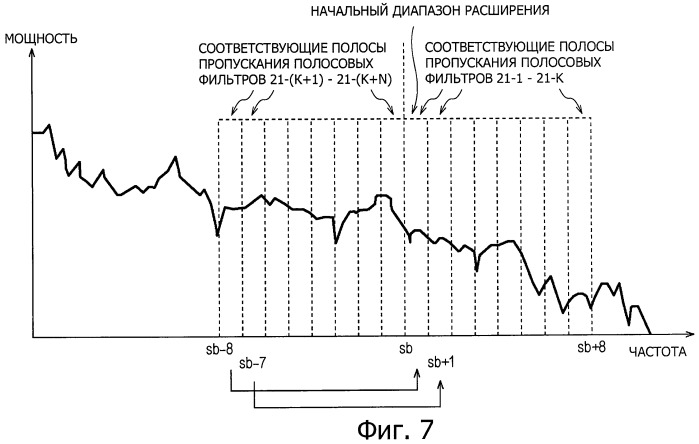 Устройство и способ расширения диапазона частот, устройство и способ кодирования, устройство и способ декодирования и программа (патент 2454738)