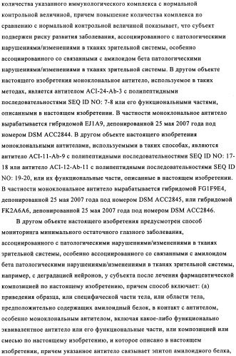 Применение антитела против амилоида-бета при глазных заболеваниях (патент 2482876)