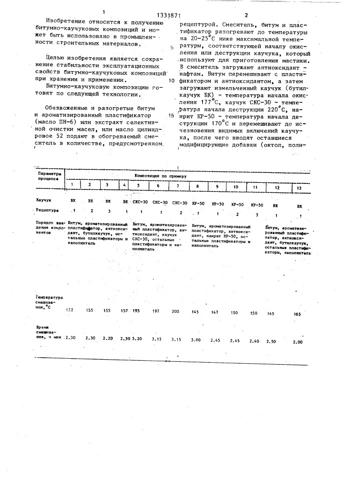 Способ изготовления битумно-каучуковой композиции (патент 1331871)