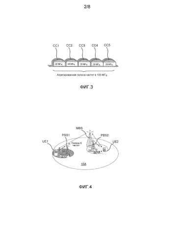 Внутриполосное агрегирование несущих для многоуровневых сетей беспроводной связи (патент 2588583)