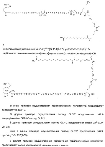 Производные глюкагон-подобного пептида-1 (glp-1) (патент 2401276)