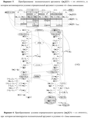 Функциональная структура процедуры логического дифференцирования d/dn позиционных аргументов [mj]f(2n) с учетом их знака m(&#177;) для формирования позиционно-знаковой структуры &#177;[mj]f(+/-)min с минимизированным числом активных в ней аргументов (варианты) (патент 2428738)