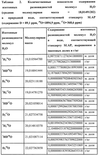 Способ и установка для производства легкой воды (патент 2390491)