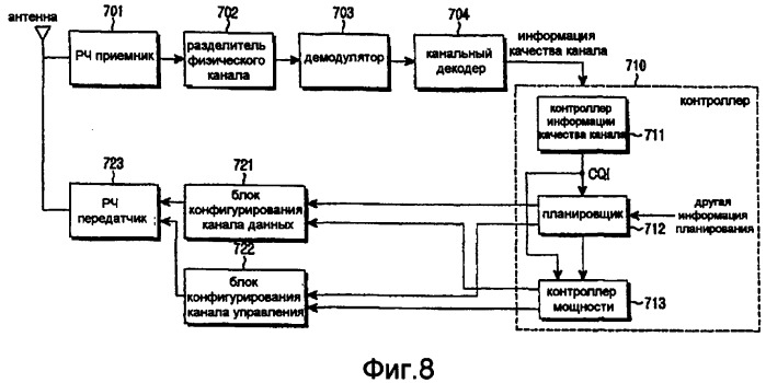 Устройство и способ для посылки по обратной связи информации качества канала и использующие их устройство и способ планирования в системе беспроводной связи (патент 2372719)