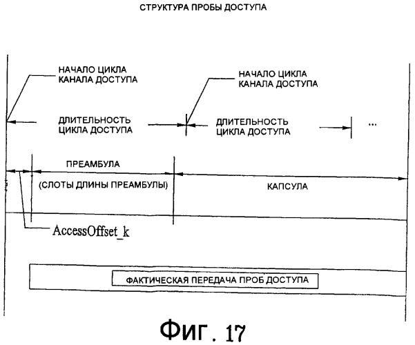 Рандомизация проб доступа для системы беспроводной связи (патент 2420042)