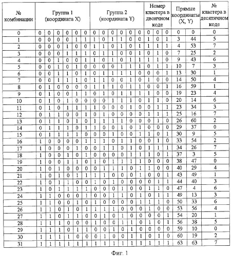 Способ декодирования блоковых кодов со стираниями элементов (патент 2327297)