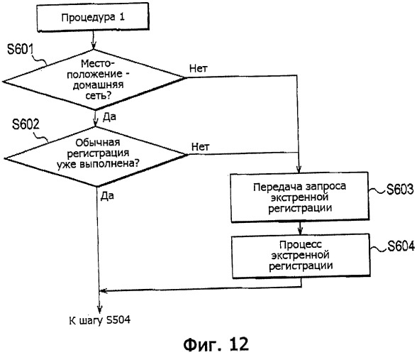 Мобильный терминал и мобильная система связи (патент 2522998)