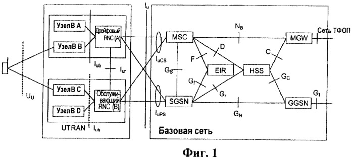 Двухточечные радиоканалы для службы радиовещания (патент 2432684)