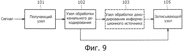 Приемное устройство, способ приема, программа и приемная система (патент 2475955)