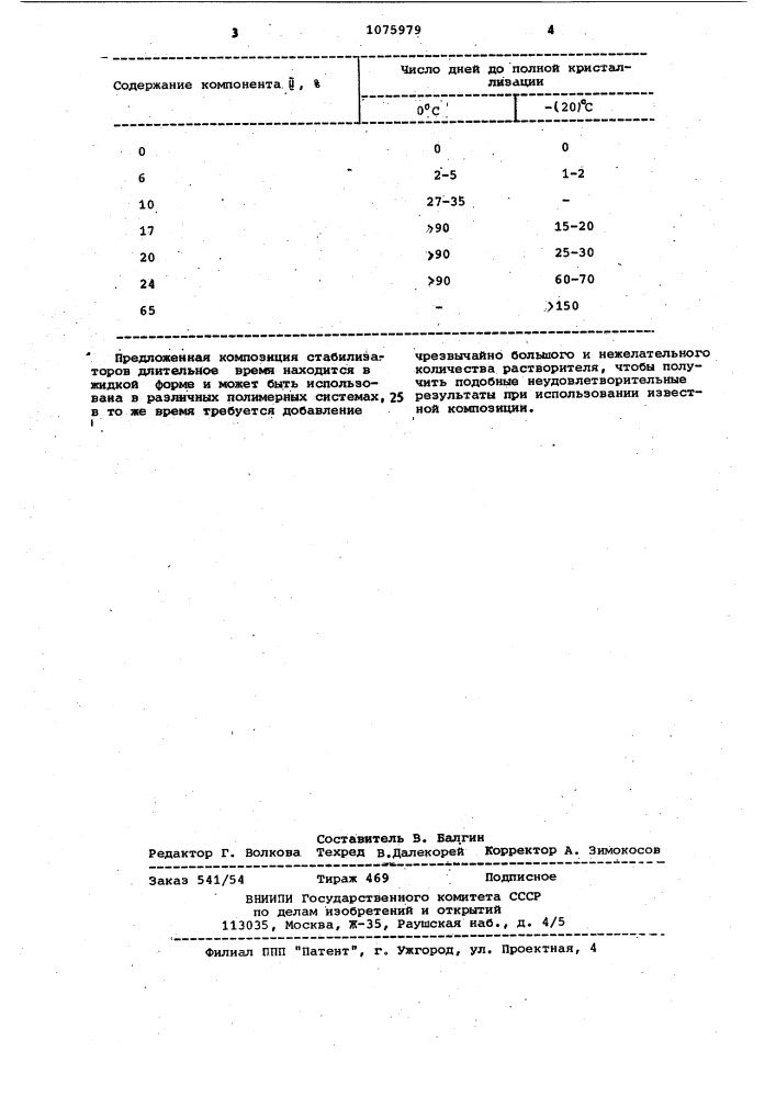 Композиция стабилизаторов (патент 1075979)