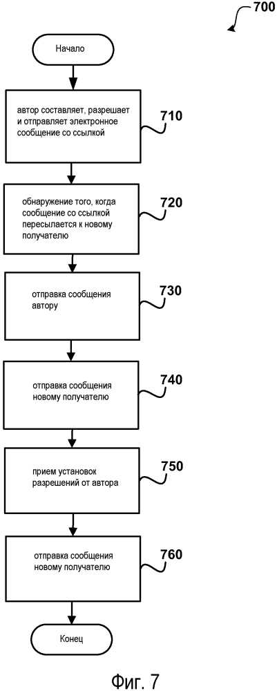 Установка разрешений для ссылок, пересылаемых в электронных сообщениях (патент 2631979)