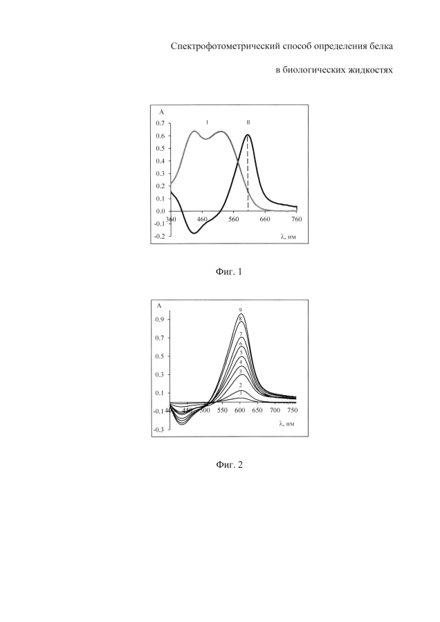 Спектрофотометрический способ определения белка в биологических жидкостях (патент 2593361)