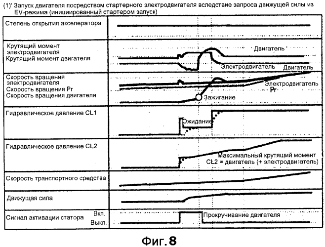 Устройство управления для гибридного транспортного средства (патент 2568530)