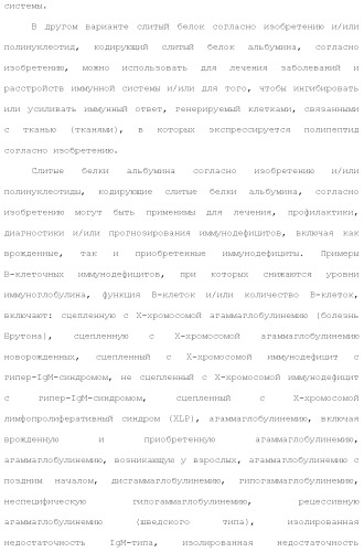 Слитые белки альбумина (патент 2369404)