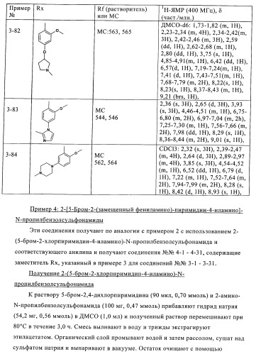 2,4-ди(фениламино)пиримидины, применимые при лечении неопластических заболеваний, воспалительных нарушений и нарушений иммунной системы (патент 2400477)