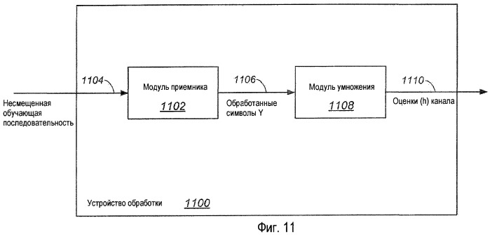 Уменьшение квадратурного дисбаланса с использованием несмещенных обучающих последовательностей (патент 2458474)