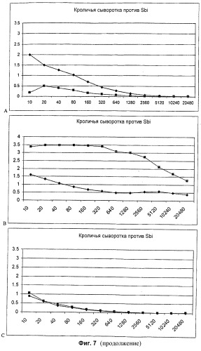 Иммуногенная композиция (патент 2402347)