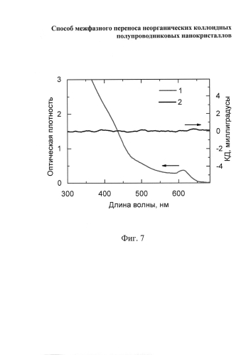 Способ межфазного переноса неорганических коллоидных полупроводниковых нанокристаллов (патент 2583097)