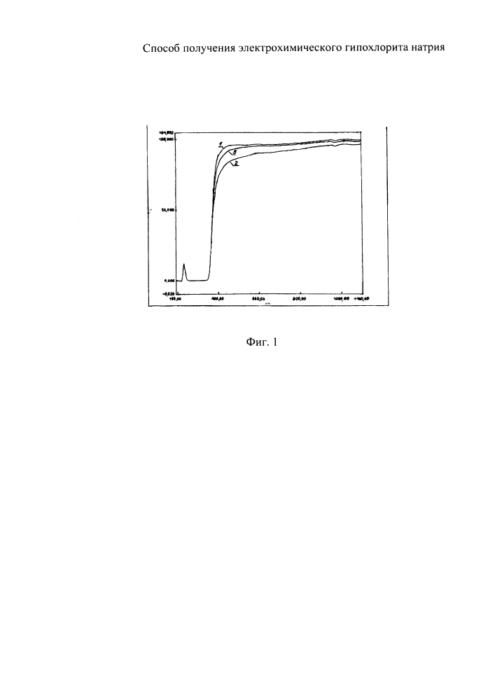 Способ получения электрохимического гипохлорита натрия (патент 2616622)