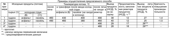 Способ получения нефтяной спекающей добавки (патент 2444555)