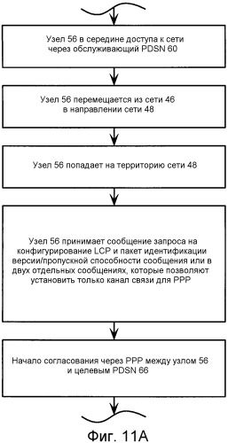 Поддержка передачи обслуживания для сетей, имеющих разные протоколы установления канала связи (патент 2390955)