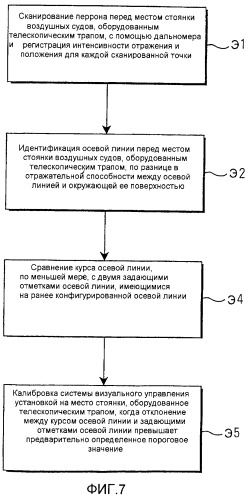 Идентификация осевой линии в системе управления установкой на место стоянки, оборудованное телескопическим трапом (патент 2278419)