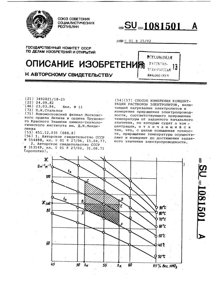 Способ измерения концентрации растворов электролитов (патент 1081501)