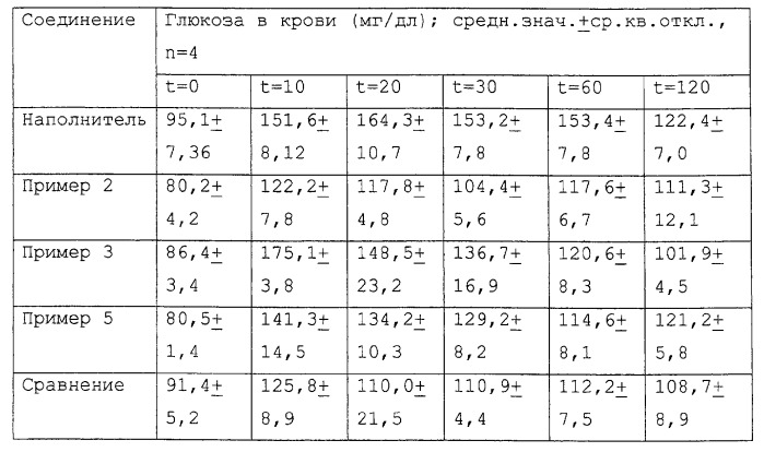 Новые антидиабетические агенты (патент 2265012)