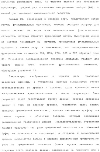 Носитель записи, устройство воспроизведения, способ записи, способ воспроизведения и интегральная схема (патент 2323489)