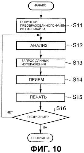 Устройство обеспечения изображения и способ управления этим устройством (патент 2355020)